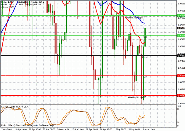 Click to Enlarge

Name: chart20.gif
Size: 28 KB
