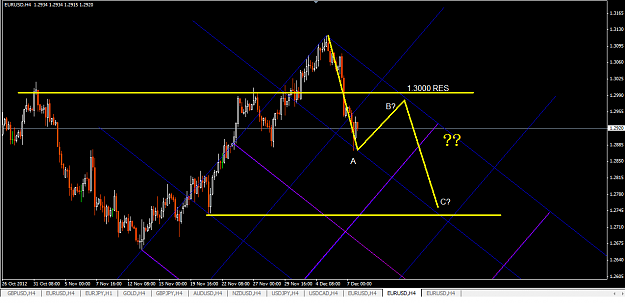 Click to Enlarge

Name: EUrusd20.png
Size: 43 KB