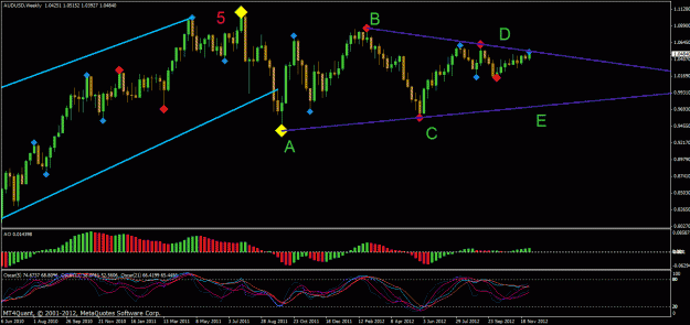 Click to Enlarge

Name: aud weekly.gif
Size: 30 KB