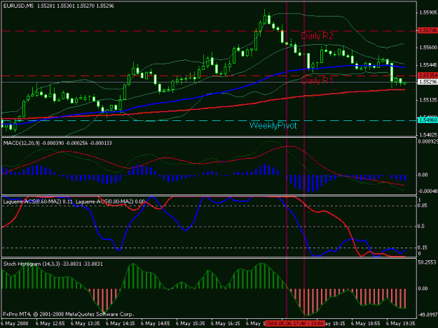 Click to Enlarge

Name: eurusd50608.gif
Size: 20 KB