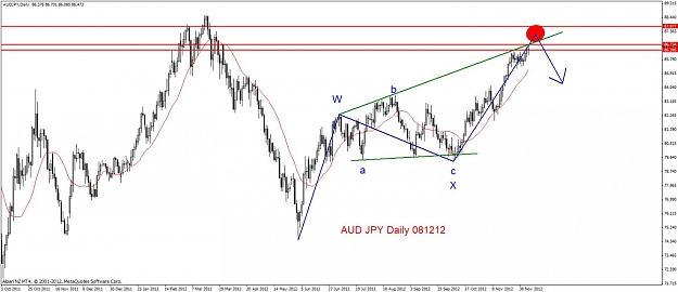 Click to Enlarge

Name: audjpy 081212.jpg
Size: 92 KB