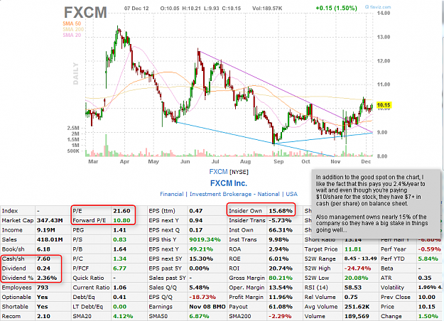 Click to Enlarge

Name: 2012-12-08_FXCM_Fundies.png
Size: 103 KB