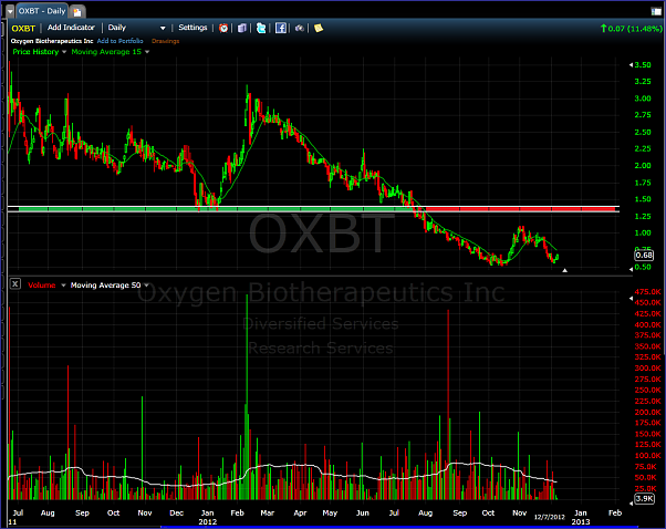 Click to Enlarge

Name: oxbt.png
Size: 100 KB