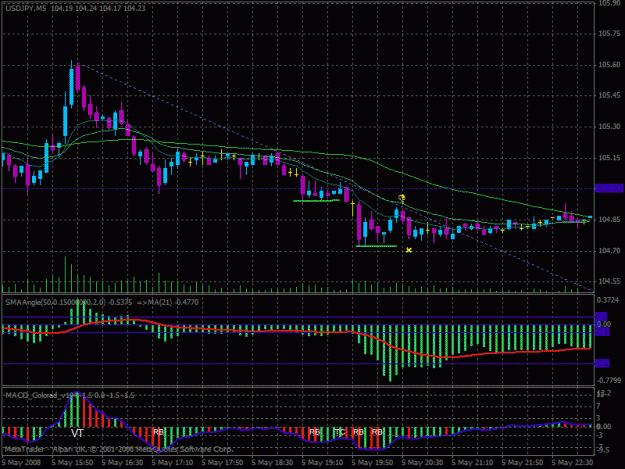 Click to Enlarge

Name: usdjpy 5 5 08 a.gif
Size: 27 KB