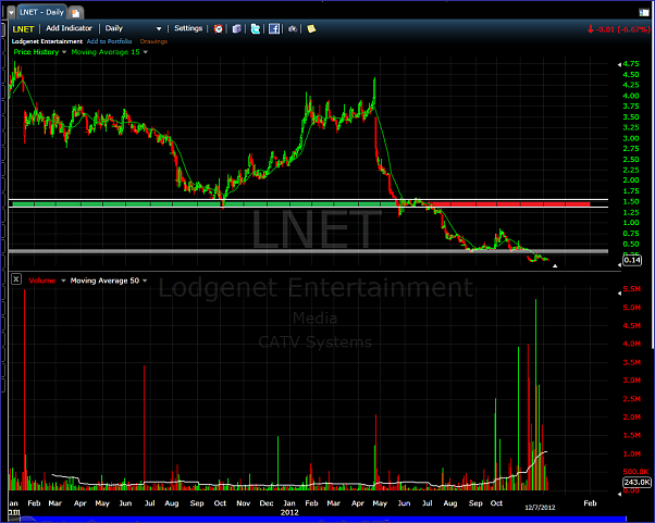 Click to Enlarge

Name: LNET1.png
Size: 94 KB