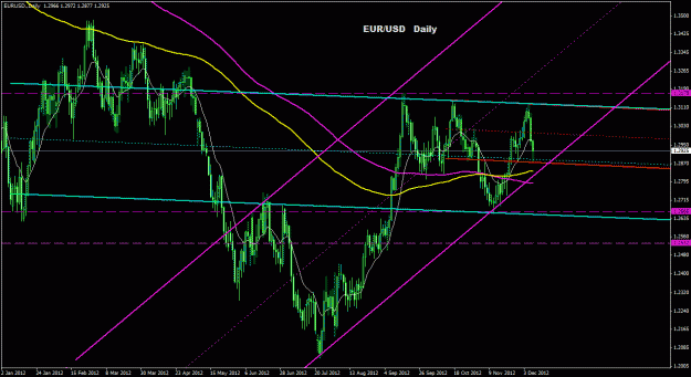 Click to Enlarge

Name: eurusd_daily_011.gif
Size: 32 KB