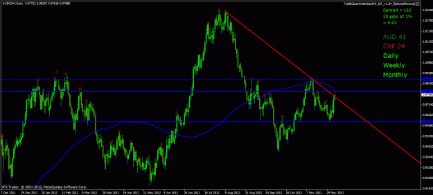 Click to Enlarge

Name: audchf tt 9 12 12 daily.gif
Size: 28 KB