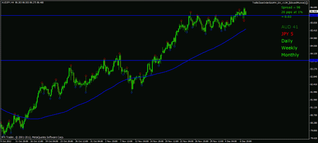 Click to Enlarge

Name: audjpy tt 9 12 12 4 hour.gif
Size: 23 KB