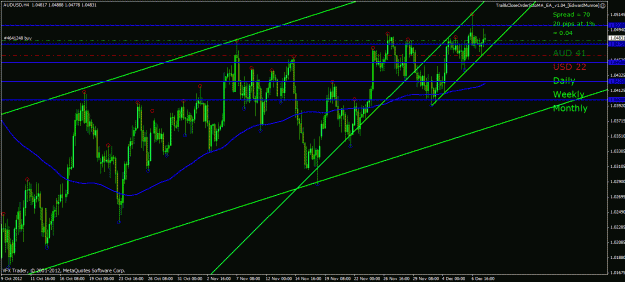 Click to Enlarge

Name: audusd tt 9 12 12 4 hour.gif
Size: 33 KB