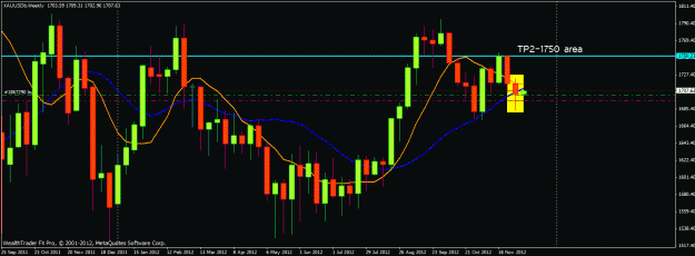 Click to Enlarge

Name: gold 12102012weekly.gif
Size: 25 KB