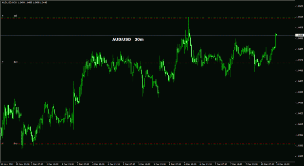 Click to Enlarge

Name: audusd_30m_022.gif
Size: 23 KB