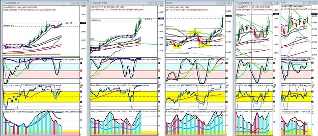 Click to Enlarge

Name: aud triple adx all tfs.jpg
Size: 239 KB