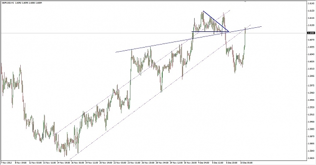 Click to Enlarge

Name: GBPUSD H1  2012.12.10.jpg
Size: 113 KB