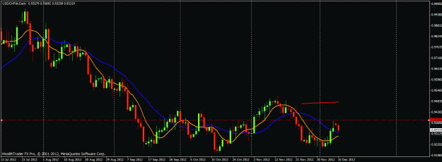 Click to Enlarge

Name: usdchf 12102012.gif
Size: 21 KB
