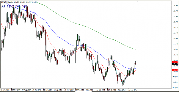 Click to Enlarge

Name: EURJPY_weekly.PNG
Size: 40 KB