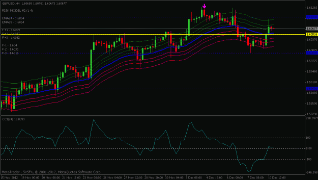 Click to Enlarge

Name: gbpusd 4 hr chart.gif
Size: 17 KB