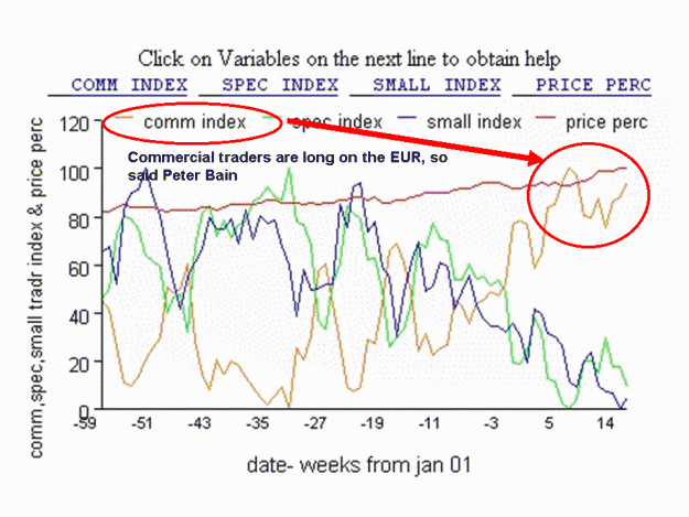 Click to Enlarge

Name: cot chart.gif
Size: 163 KB