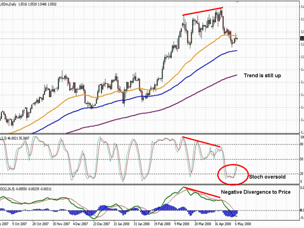 Click to Enlarge

Name: eurusd daily.gif
Size: 174 KB