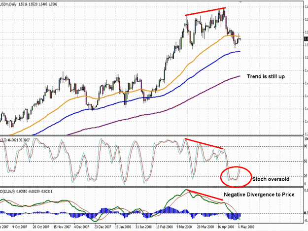Click to Enlarge

Name: eurusd daily.gif
Size: 174 KB