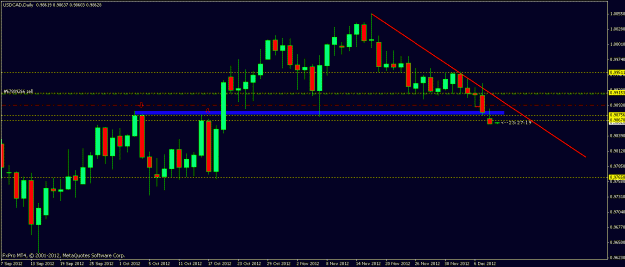 Click to Enlarge

Name: usdcadd110dec2012.gif
Size: 16 KB