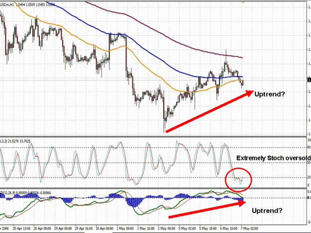 Click to Enlarge

Name: eurusd h1.gif
Size: 169 KB