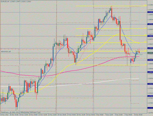 Click to Enlarge

Name: eurusd0121209-4hr.gif
Size: 30 KB