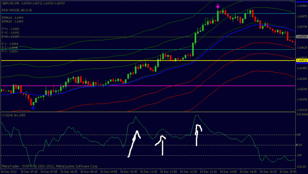Click to Enlarge

Name: gbpusd 5 min chart.gif
Size: 18 KB