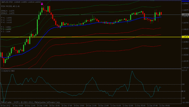 Click to Enlarge

Name: gbpusd 15 min chart.gif
Size: 15 KB