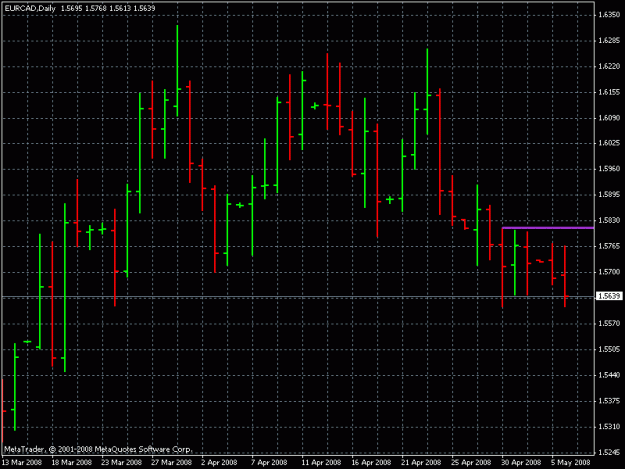 Click to Enlarge

Name: eur cad 1d 5-6-8.gif
Size: 18 KB