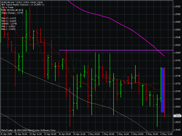 Click to Enlarge

Name: eur cad 4h 5-6-8.gif
Size: 24 KB