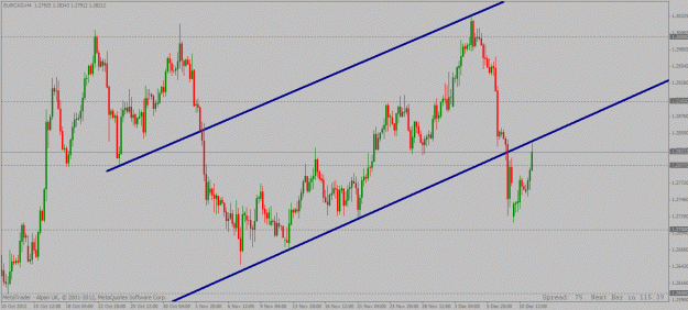 Click to Enlarge

Name: eurcad 4hours 11 12 2012.gif
Size: 27 KB