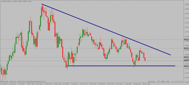 Click to Enlarge

Name: audnzd weekly 11 12 2012.gif
Size: 24 KB