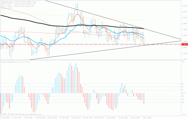 Click to Enlarge

Name: may7.gbp.dailychart.gif
Size: 21 KB