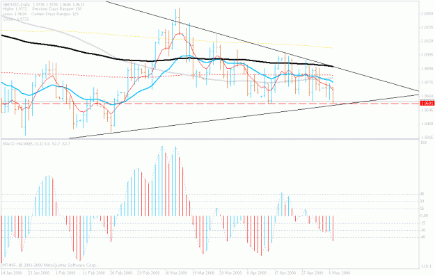 Click to Enlarge

Name: may7.gbp.dailychart.gif
Size: 21 KB
