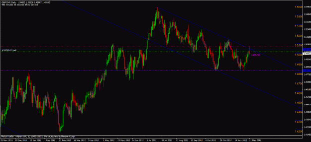 Click to Enlarge

Name: gbpchf.gif
Size: 46 KB