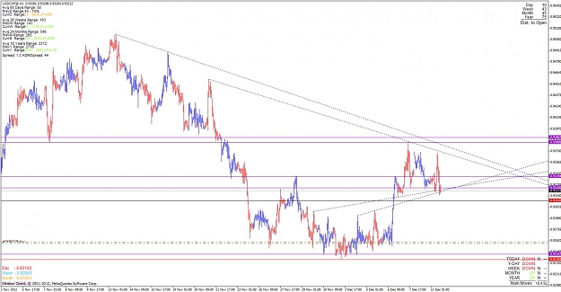 Click to Enlarge

Name: usdchf_121211_h1.jpg
Size: 124 KB