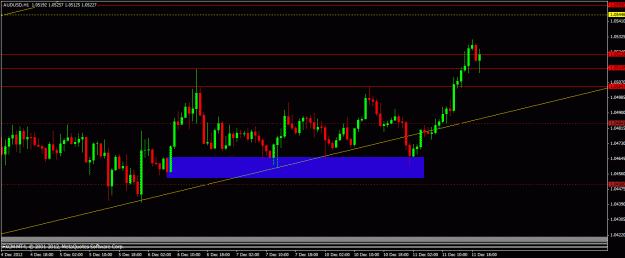 Click to Enlarge

Name: 121112 audusd h1.gif
Size: 19 KB