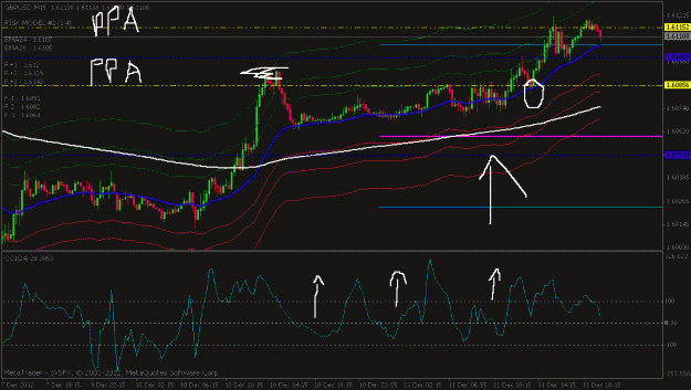 Click to Enlarge

Name: gbpusd 15 min chart.gif
Size: 22 KB
