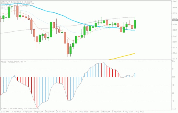 Click to Enlarge

Name: may7.yen.gif
Size: 18 KB