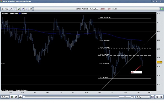 Click to Enlarge

Name: 11Dec12 AUDNZD daily.jpg
Size: 107 KB