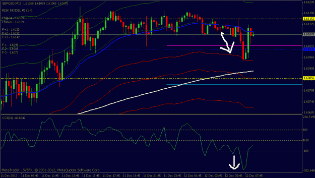 Click to Enlarge

Name: gbpusd 15 min chart.gif
Size: 20 KB