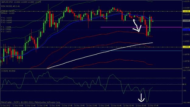 Click to Enlarge

Name: gbpusd 15 min chart.gif
Size: 20 KB