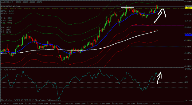 Click to Enlarge

Name: audusd 15 min chart.gif
Size: 20 KB