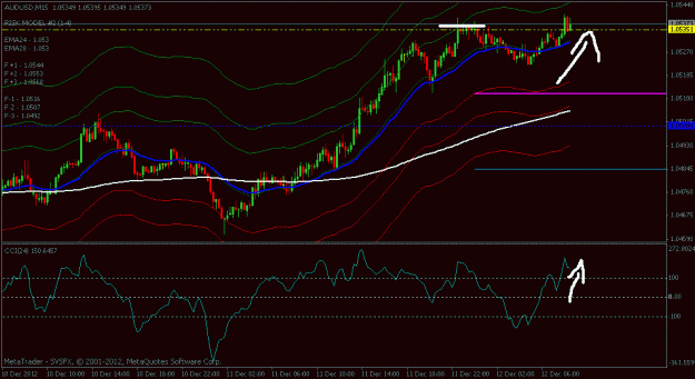 Click to Enlarge

Name: audusd 15 min chart.gif
Size: 20 KB