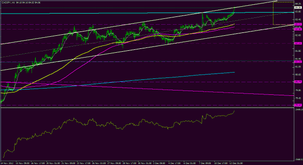 Click to Enlarge

Name: cadjpy_1h_011.gif
Size: 22 KB