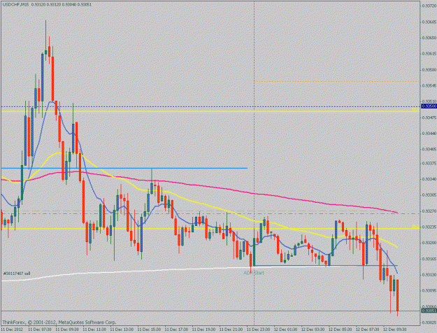 Click to Enlarge

Name: usdchf20121210-15m.gif
Size: 22 KB