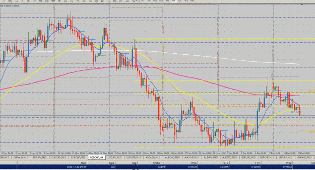 Click to Enlarge

Name: usdchf20121210-entry.gif
Size: 71 KB