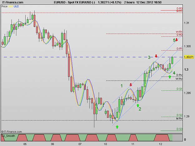 Click to Enlarge

Name: 121212_2H[1] EURUSD.png
Size: 17 KB
