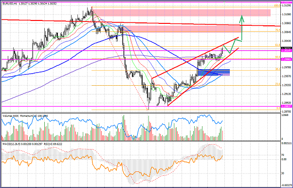 Click to Enlarge

Name: eurusd13.png
Size: 65 KB