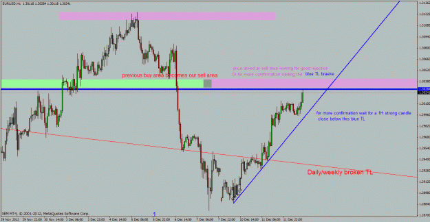 Click to Enlarge

Name: eurusd 1h chart 12-12-2012.gif
Size: 29 KB